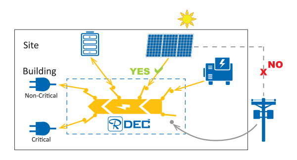 Russelectric Wiring Diagram - Complete Wiring Schemas