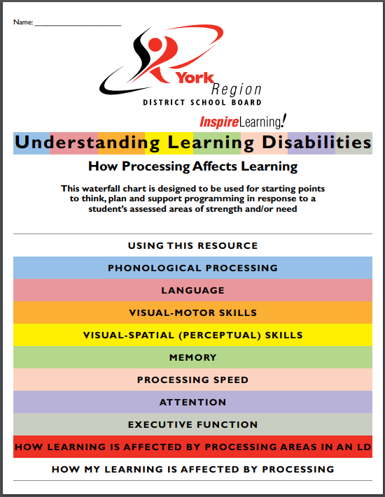 The <a href="/YRDSB/">York Region DSB</a> “waterfall chart” is the perfect tool to help you understand and support students in your class, whether they have an #IEP or not. 

Access the chart anywhere, anytime at: ldatschool.ca/york-waterfall…