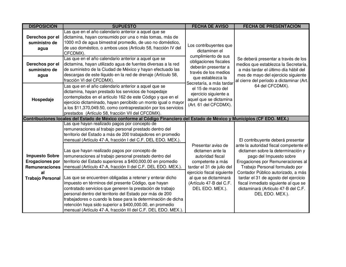 SALINASJUAREZAS's tweet photo. Estimados,

Obligaciones a dictaminarse para efectos federales, seguro social, impuestos locales (CDMX y Estado de México), recuerden que en febrero vence el plazo para presentar el aviso de dictaminar el impuesto predial en el Estado de México. https://t.co/pSAacckN0U