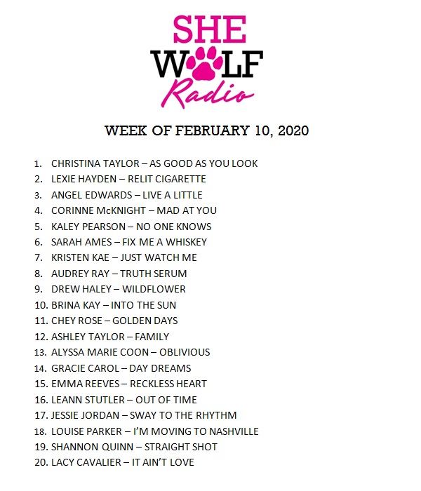 SheWolfRadio's tweet photo. Congrats to @ChristinaTMusic #1 with "As Good As You Look" πΎ @lexiehayden @angeledwards @corinnemusic5 @kpmusic13 @SarahAmes @TheKristenKae @audrey_ray @drewhaleymusic @brinakaymusic @cheyrosetunes @_AshTaylorMusic @AlyssaMarieCoon @graciecarol_ @emmareevesmusic @LeAnnStutler https://t.co/HmM1RB99dV