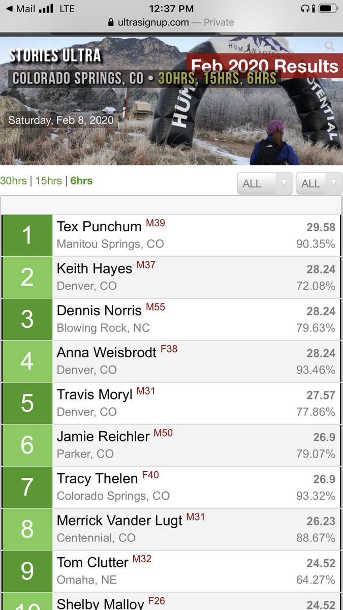 Chicken dinner! Slowest 6hr race in history because of snow. #trailrunning