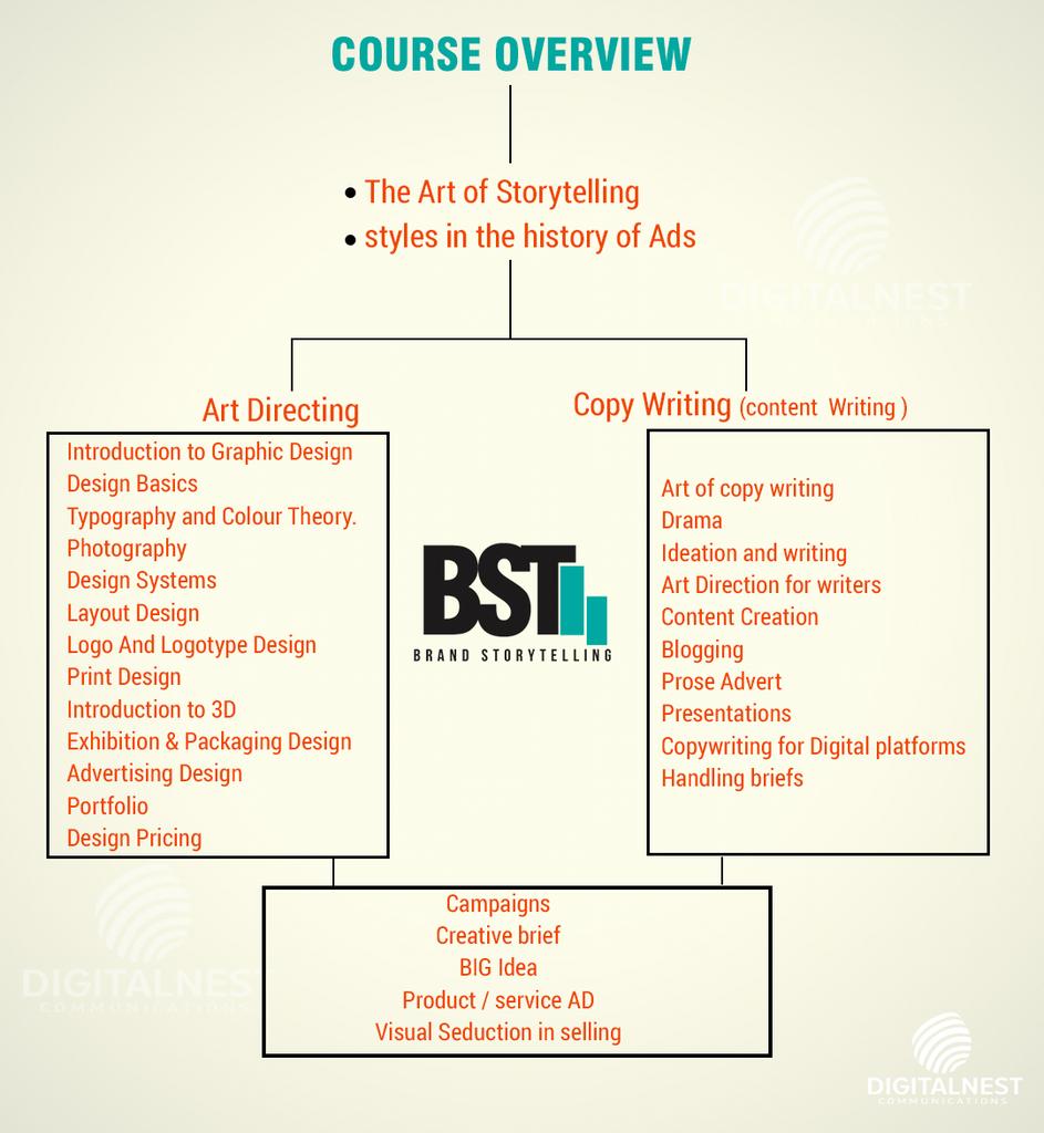 Brotherola's tweet photo. For those here in Abuja, this is an opportunity to be a bridge between brands and consumers. Gary Halbert once said, "Master the art and skill of storytelling and you won't have to worry about money for the rest of your life." https://t.co/BYpOEA21LL