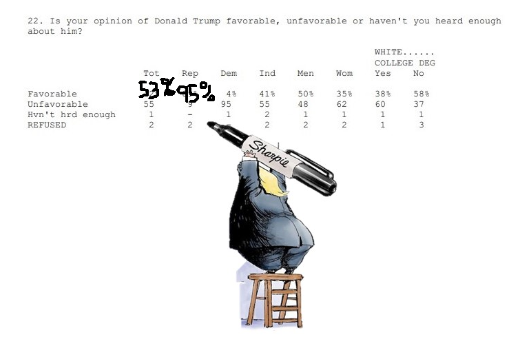 DHoffman2012's tweet photo. I found the poll he is referring to and it does say that....
#StableGenius #SharpieInChief #TruthIsNotTruth https://t.co/Em1A0EeRrM