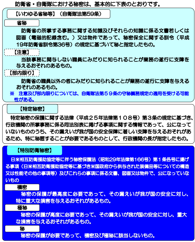 Piyokango On Twitter 防衛省の 注意情報 流出の可能性を発表 は当該事務に関与しない職員にみだりに知られることが業務の遂行に支障を与えるおそれのある情報 社内精査で判明し2 7報告 安全保障上の影響は防衛省が精査中 Https T Co Ogzgvylhpn 防衛