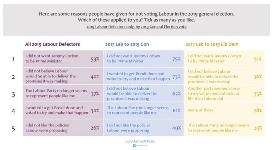 Diagnosis of Defeat: Labour’s Turn to Smell the Coffee EQcvpr8XUAAtv4z?format=jpg&name=900x900