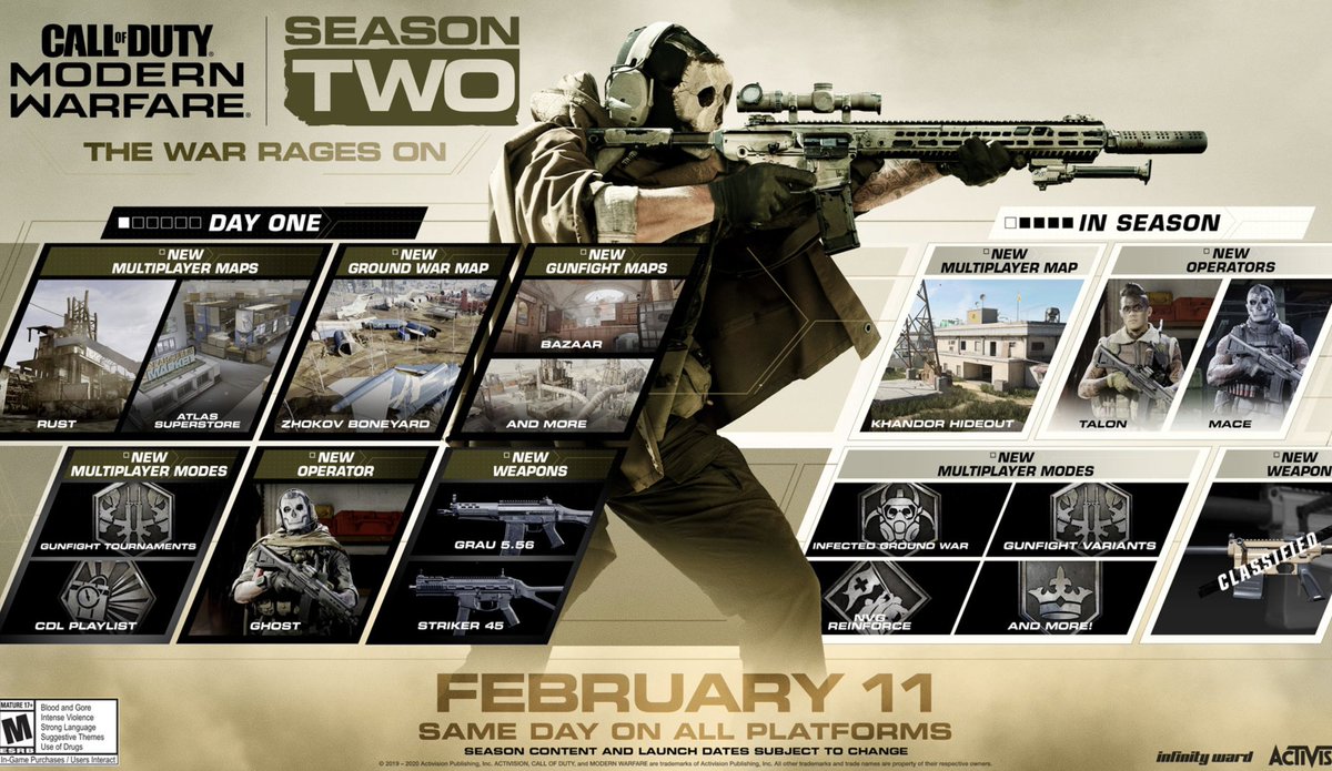 ゲーム特化速報 Twitterren Cod Mw シーズン2詳細 新武器 Grau5 56 ティア15 Striker 45 ティア31 マルチ新マップ概要 バトルパスについて T Co Lhtirzhvvk Cod Codmw コールオブデューティ ゲーム特化速報 Ps4 ゲーム好きと繋がりたい Mw ゲーム特化速報 Twitterren Cod Mw シーズン2詳細 新武器 Grau5 56 ティア15 Striker 45 ティア31 マルチ新マップ概要 バトルパスについて T Co Lhtirzhvvk Cod Codmw コールオブデューティ ゲーム特化速報 Ps4 ゲーム好きと繋がりたい Mw