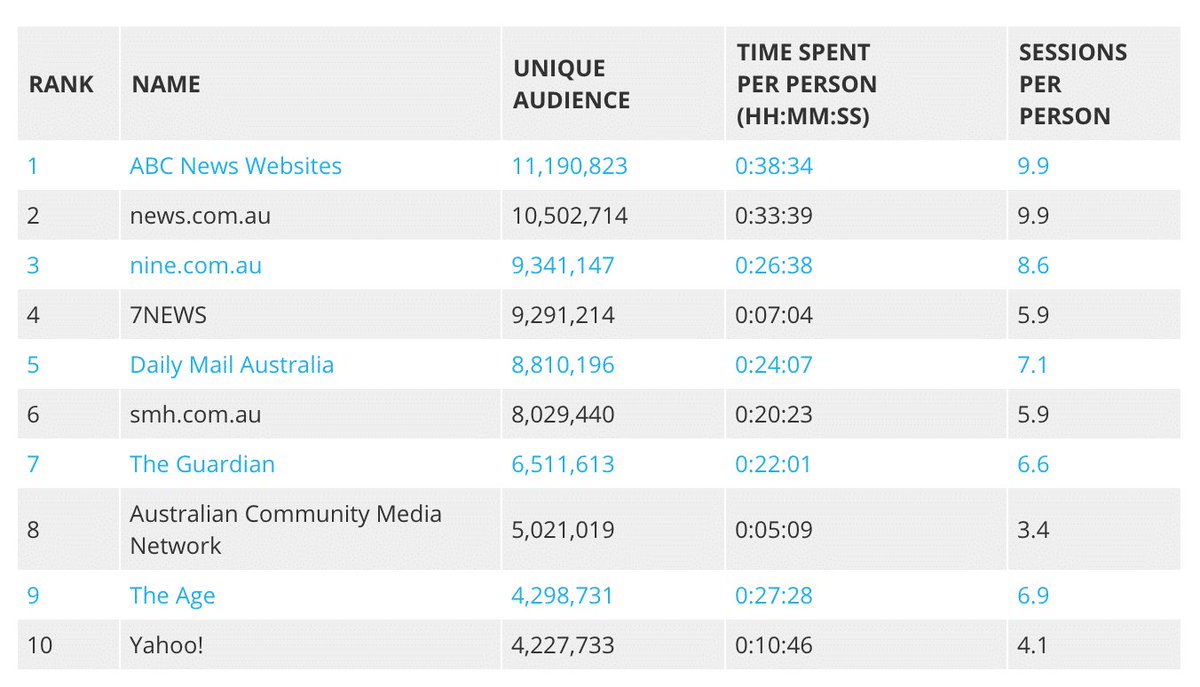 ABC Communications tweet media
