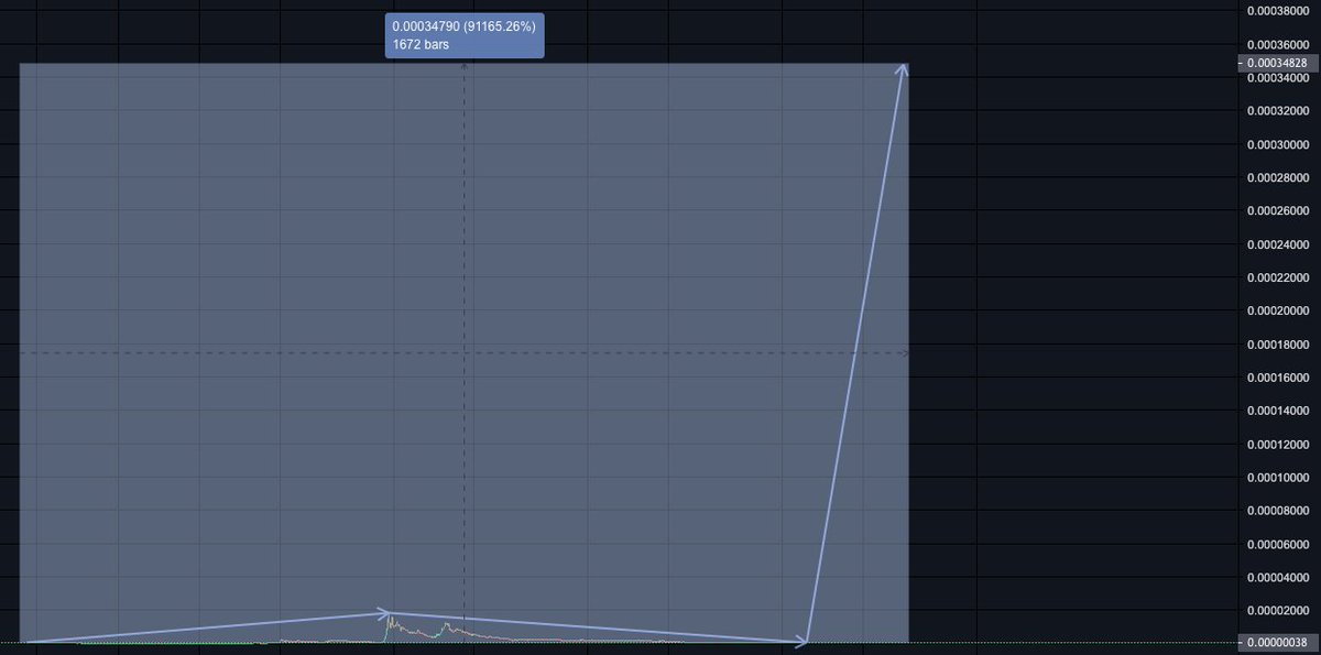 CryptoCronkite's tweet image. hope you&apos;ve been accumulating $XVG these past years #wraithprotocol #pronhub