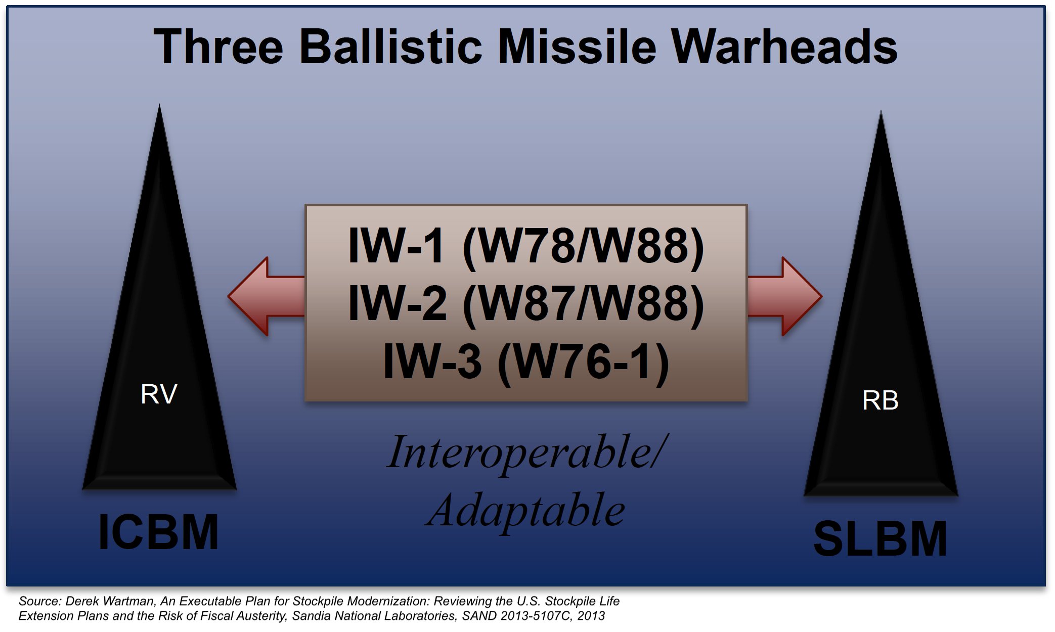 Hans Kristensen on X: As Trump NPR recommends building new low-yield  warhead for Navy's Trident missile, NNSA announces progress on fuze and  explosives upgrade of the Nation's most powerful missile warhead: the