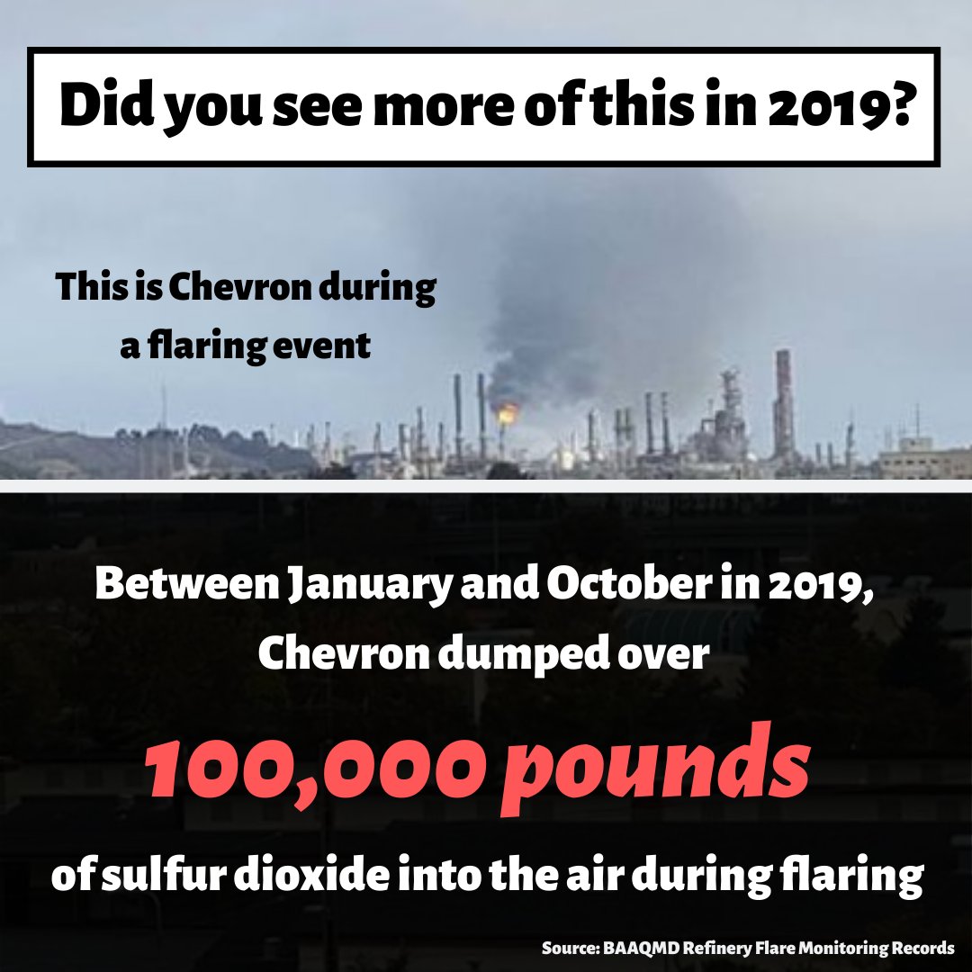 CBECal's tweet photo. Today, (check previous post from Pennie Opal Plant) the refinery has a huge flare and a potential release of hydrogen sulfide into the air. Call the bay area AQMD if you see or smell any of it: 800-334-6367
Fact sheet on their increased flaring incidents: https://t.co/CAylL9bUmn https://t.co/bGmwEzkTTj