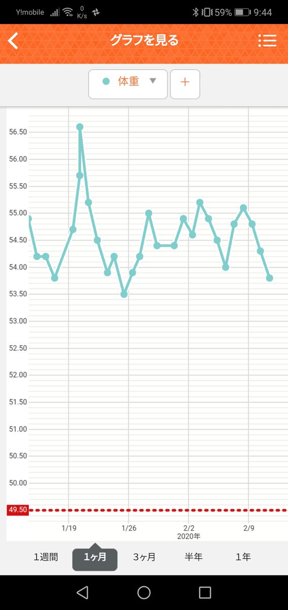 tsubotaro2020's tweet photo. #FtBoxing 開始5週間メモ。
2/11(火)
✓体重 :53.8kg→53.8kg ±0.0kg
✓筋肉量 :37.3kg→37.2kg −0.1kg
✓体脂肪率:26.5%→26.6% +0.1p
おおー!久しぶりの53kg台🥰FitBoxing3日連続とストレッチが効いたかな。煮物作るぞー。見た目は変化なし(開始時の数字、先週まで間違えてた…) https://t.co/9X9GAqt3Ce