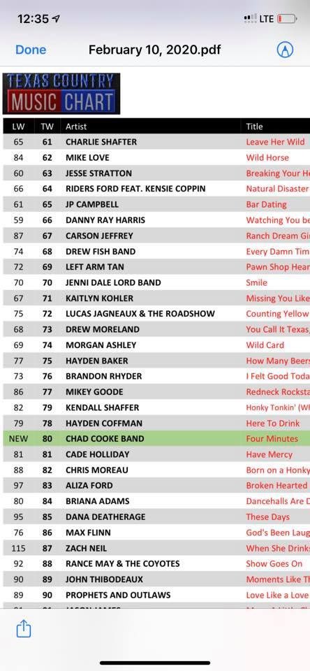 DeatherageMusic's tweet photo. THESE DAYS #85 on the Texas Country Music Chart last week!! Thank you so much for everyone requesting and all the radio stations playing my song!!! I’m so grateful. @texascma @ChartTexas #reddirt #texascountry #songwriter https://t.co/fs9QXduage