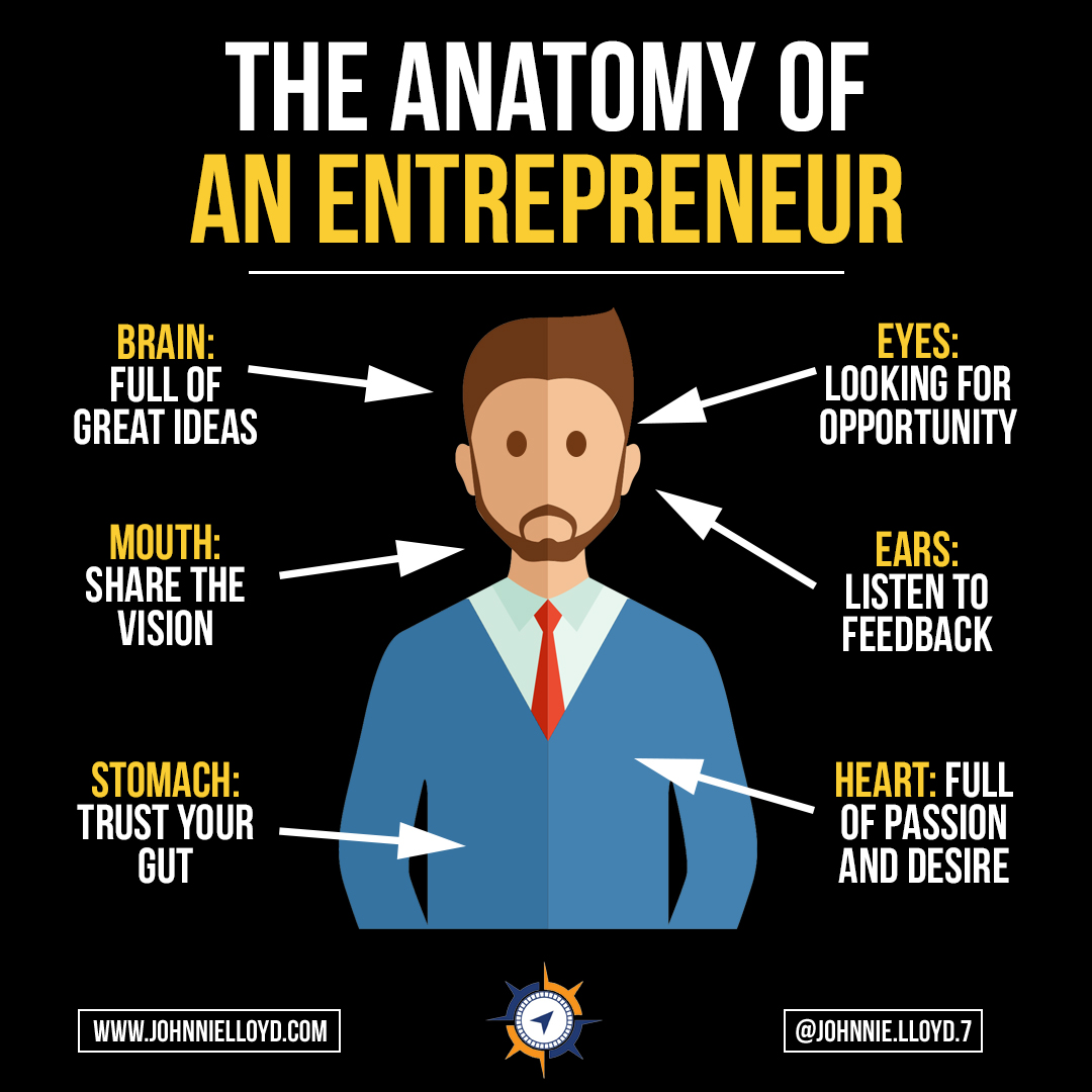 johnnie_lloyd's tweet photo. #wealthbuilder #SuccessTrain #FireWhenFocused #Transform #entrepreneurs #itWorks https://t.co/TLwoZNPntB