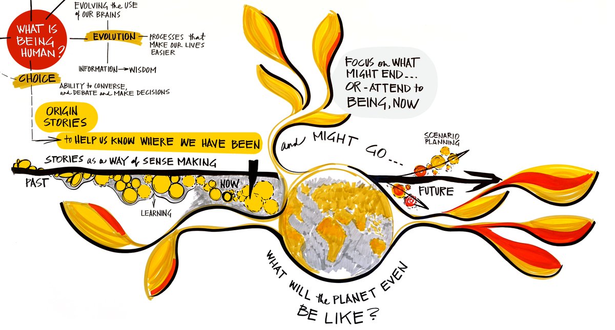 kelvy_bird's tweet photo. All upcoming online and in-person offerings in one place, with details: https://t.co/JjTjrR8pu9 #visualpractice #systemsscribing #generativescribing #socialart https://t.co/8tzEsceMtr
