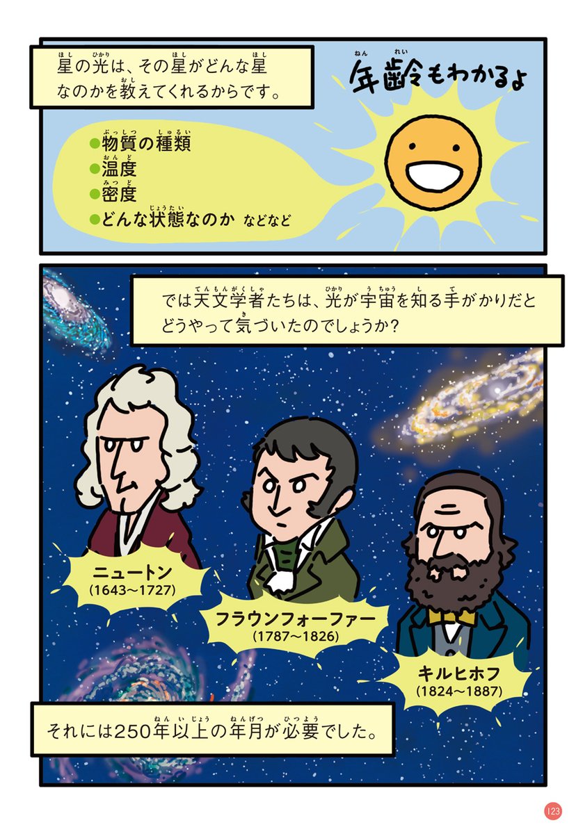 【?宇宙発見伝?】その2
『天文学者たちが250年以上かかって、光から何万光年も離れた星の成分を解明した話』① 