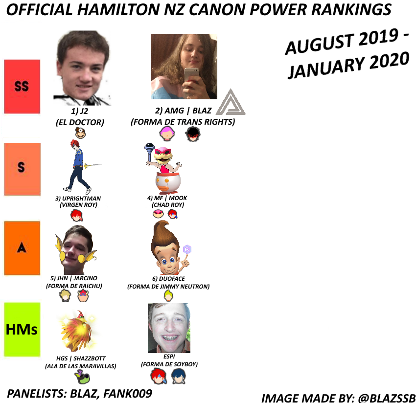 Hamilton august 2019 deals