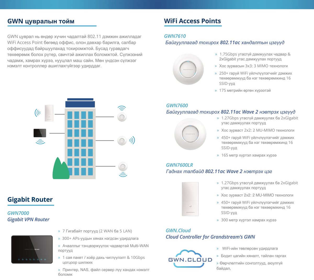 Grandstream GWN Цуврал

Илүү дэлгэрэнгүй мэдээллийг утсаар болон манай майл хаягаар авна уу.

📲 +976-7575-0700
📧 sales@ict-mall.mn
🌐 vertexmon.com
📍 Монгол улс, Улаанбаатар хот, Хан-Уул дүүрэг, Тайм скүэр цогцолбор хотхон, 511 ICT MALL.