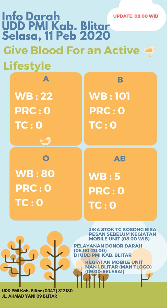 Info Stok Darah UDD PMI KABUPATEN BLITAR
Selasa 20 Pebruari 2020 #PMISiapBantu