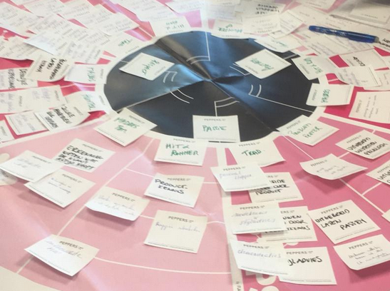 Jodyduyck's tweet photo. About last week: #workshop onderscheidende boodschap obv Buyer #persona's en kernwaarden van het bedrijf. #knowhow #relevantie #strategie #maakhetverschil https://t.co/ZdVeTkpkt1