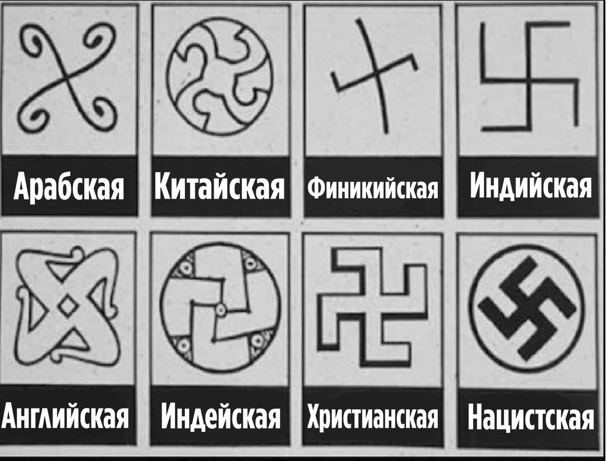 Свастика
