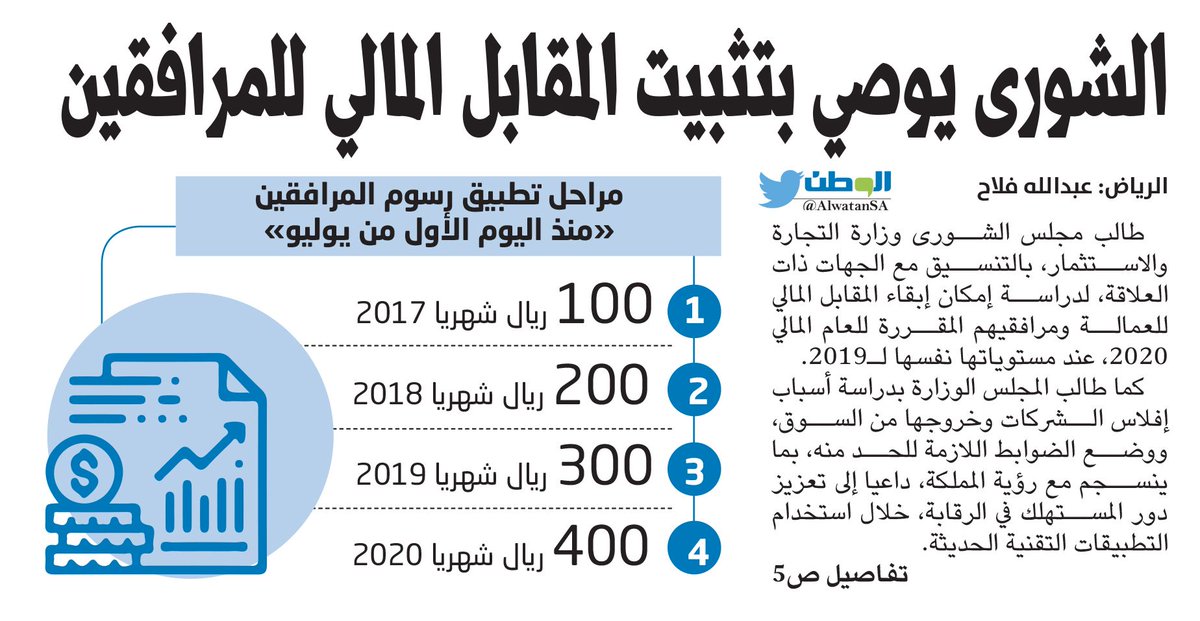 Etiqueta رسوم المرافقين Al Twitter