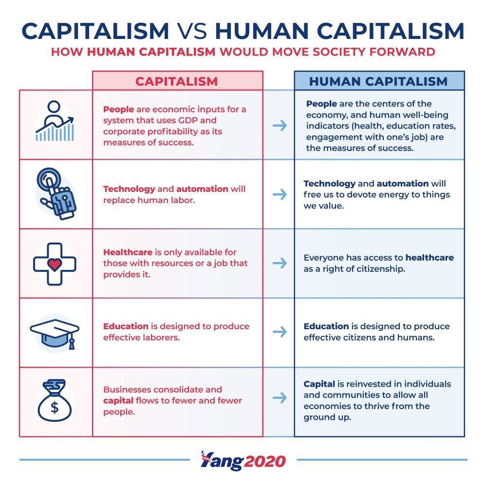 punkrockteach's tweet photo. @EvelynYang A bit redundant in your case but a tradition:
Welcome to #yanggang! ❤️☮️
Here’s your starter pack:
#ParentsForYang
#MomsForYang
#TeachersForYang
#SpeducatorsForYang
#HumanityFirst
#Yang2020 https://t.co/Vvz97b4geg