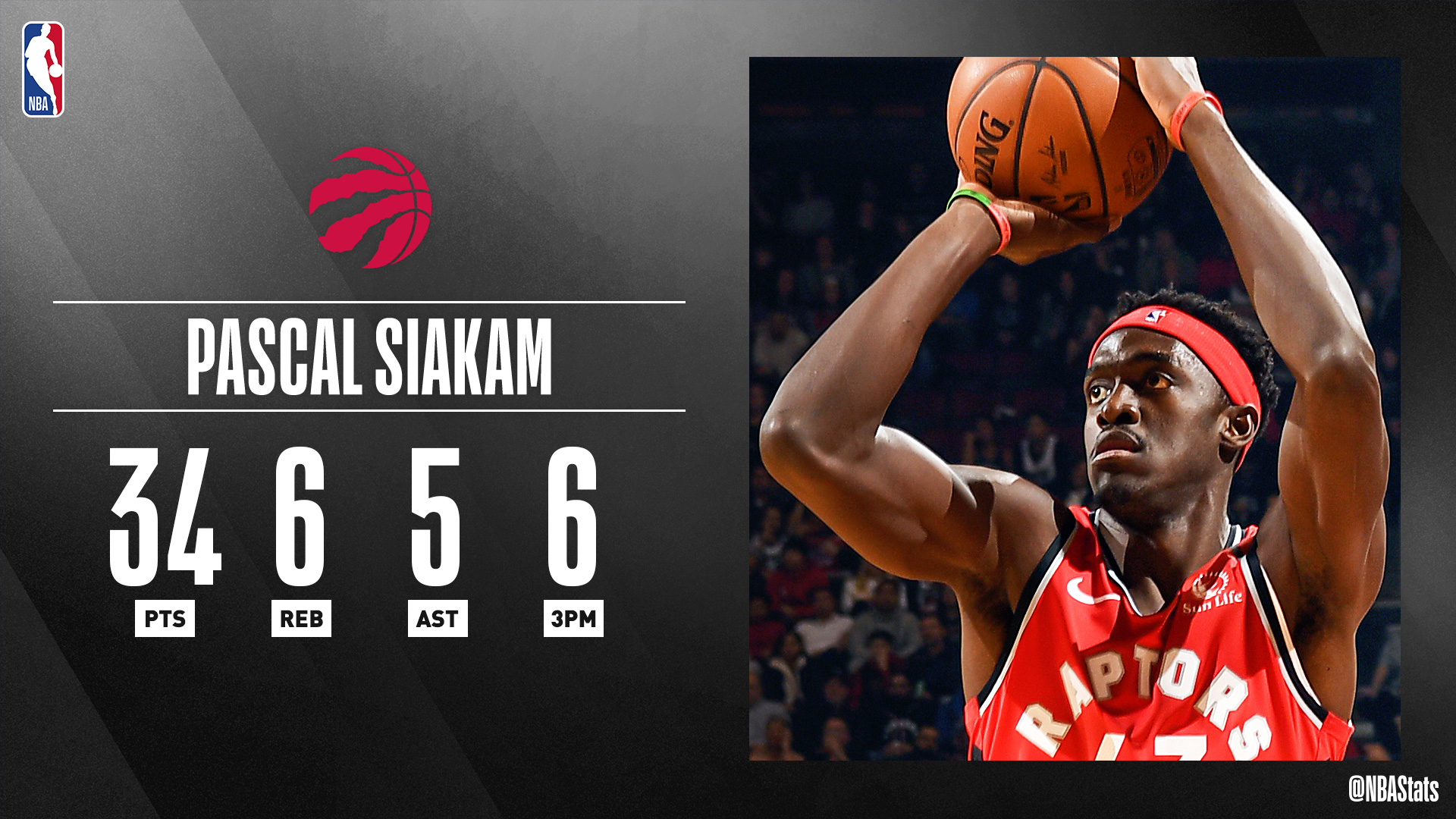 Pascal on sale siakam stats