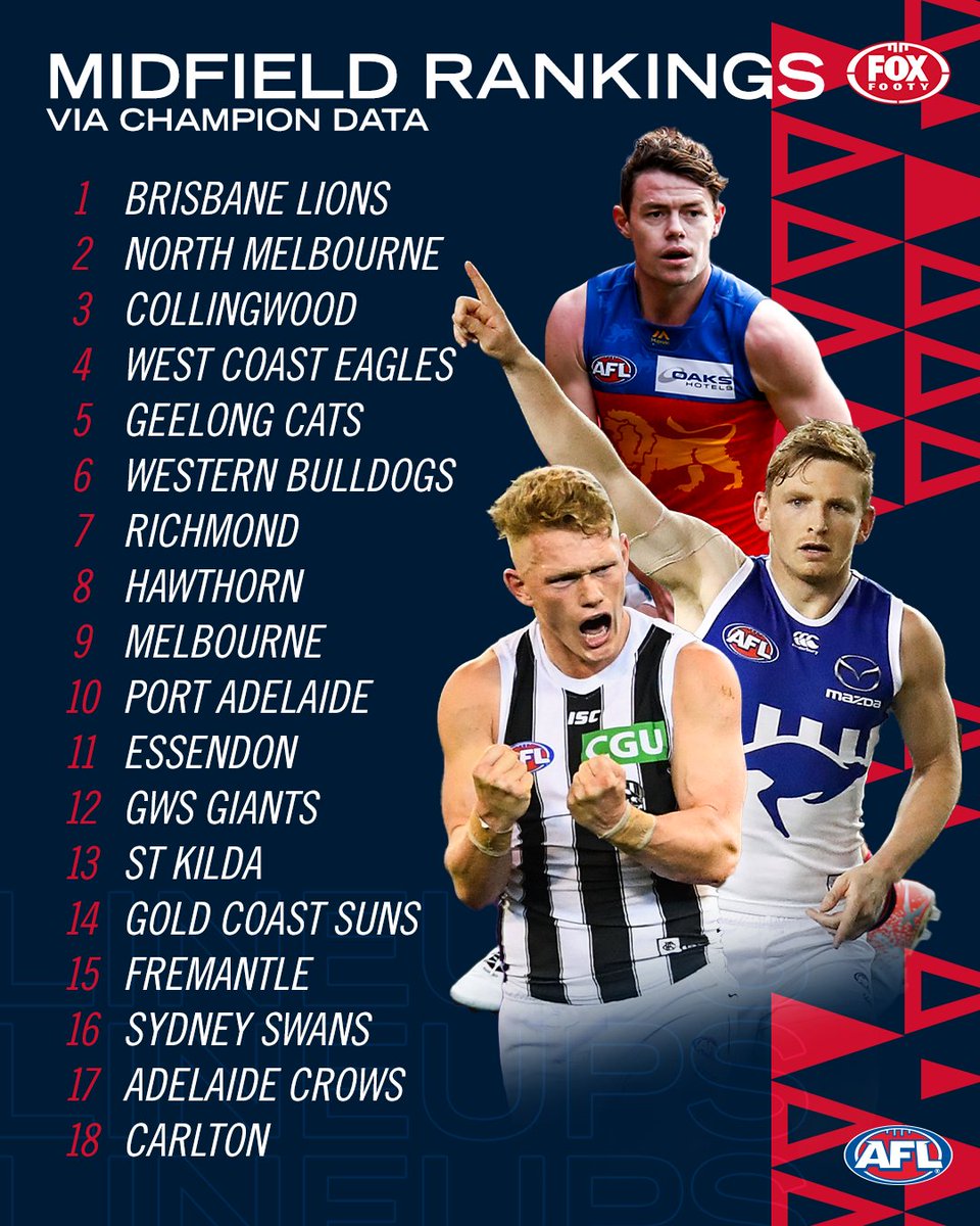 Fox Footy tweet media