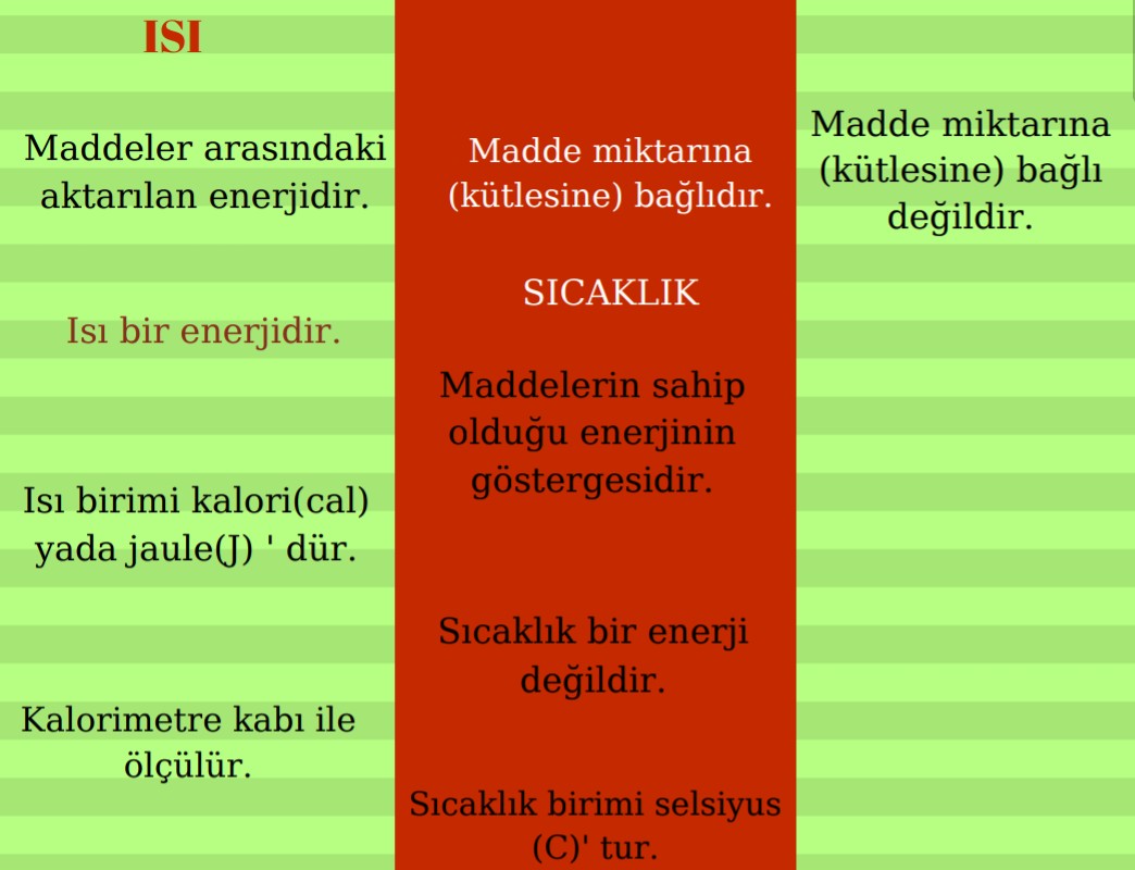 FGobeklitepe's tweet photo. Ders: Fen Bilimleri
Konu: Isı ve sıcaklık #stopmotion #canva #plickers #bubblus @tcmeb @FclTurkiye @urfastem @argeurfa @UrfaMem @EyyubiyeMem63 @harrani63 @osmanarpag @AhmetGocen3 https://t.co/hgUl4e78Jf