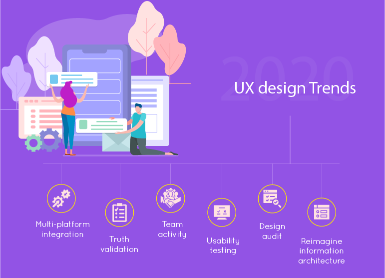 NextbrainStudio's tweet photo. #UXdesignTrendsfor2020. - https://t.co/qhaAbdFQos
#Ux #uiuxdesign #saas #gaming #VoiceUserInterface #seo #appdevelopment #IoS #IoT #AI #Ml #AR #VR #web #android #Uxdesignstudio #bangalore #nashville #nextbrainstudio https://t.co/HBZOrHmrNg