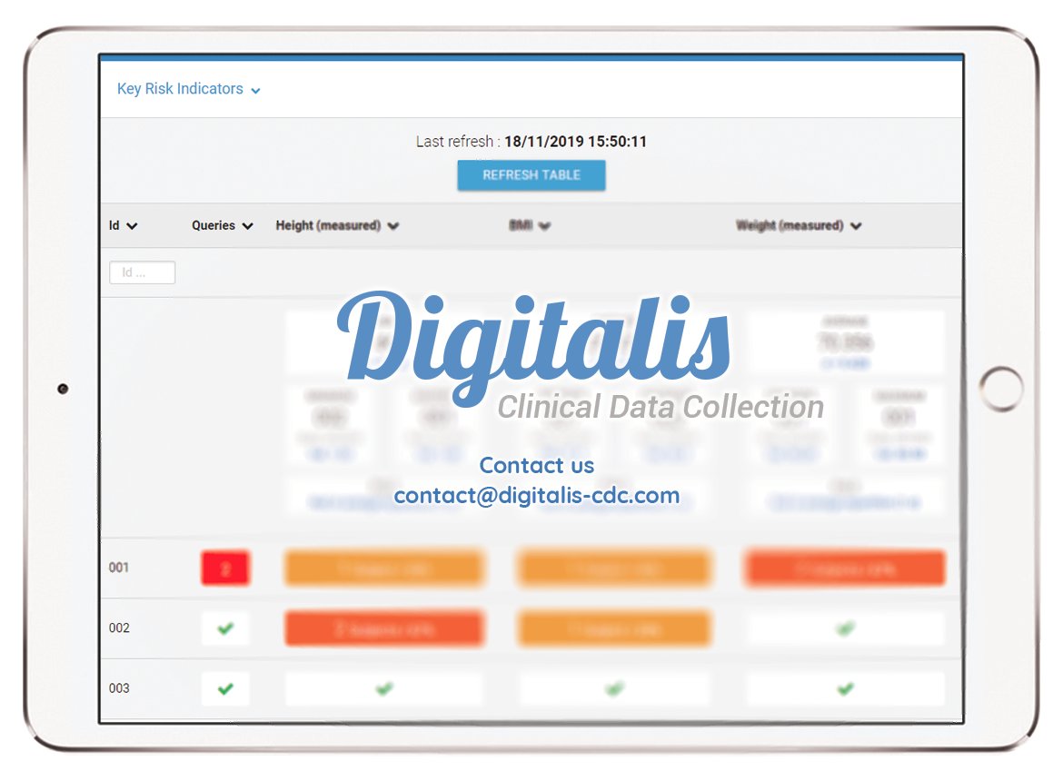 DigitalisCDC's tweet photo. Risk Based Monitoring: target your monitoring by identifying sites and subjects of interest. Define your own Key Risk Indicators. #EDC #ClinicalTrials #RBM #KRI https://t.co/zQaehsnaFP https://t.co/RVdE7TejUK