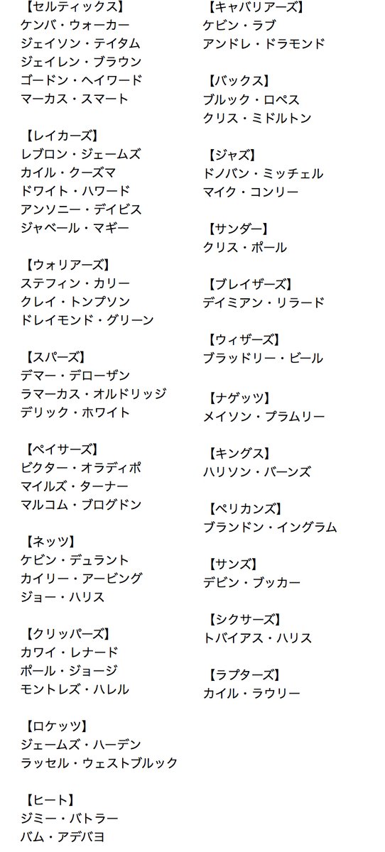 Cata 東京オリンピックのアメリカ代表ロスター候補のリストです 選出選手が多いチーム順に並べたら見やすいし分かりやすいと思ったので 左上からその並びになっています ここから最終的に12人に絞られます T Co Gvxzn6bbbg T Co
