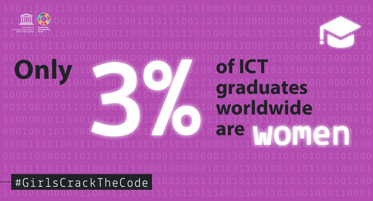 XtinaGCarrera's tweet photo. Solo el 3% de las personas graduadas en tecnologías de la información  y la comunicación en el mundo son mujeres. Dato de @UNESCO 
 #11F2020 Hoy es el 
International Day of Women and Girls in Science 
#Girlscrackthecode
🎯 https://t.co/BhCMqsQcbC https://t.co/OqYRgkTd4Q