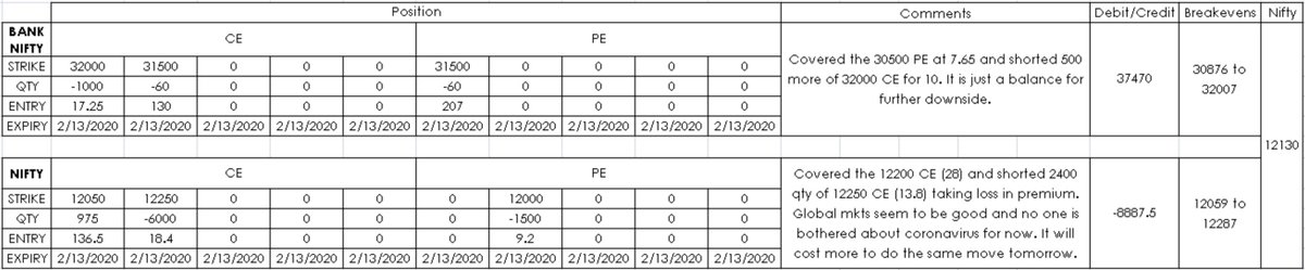 vishnubharath07's tweet image. When you a bit of conviction, you could do what you have to do tomorrow, today itself. You got nothing to lose if that conviction is wrong also ;)

#positionmanagement #nifty #banknifty #Options