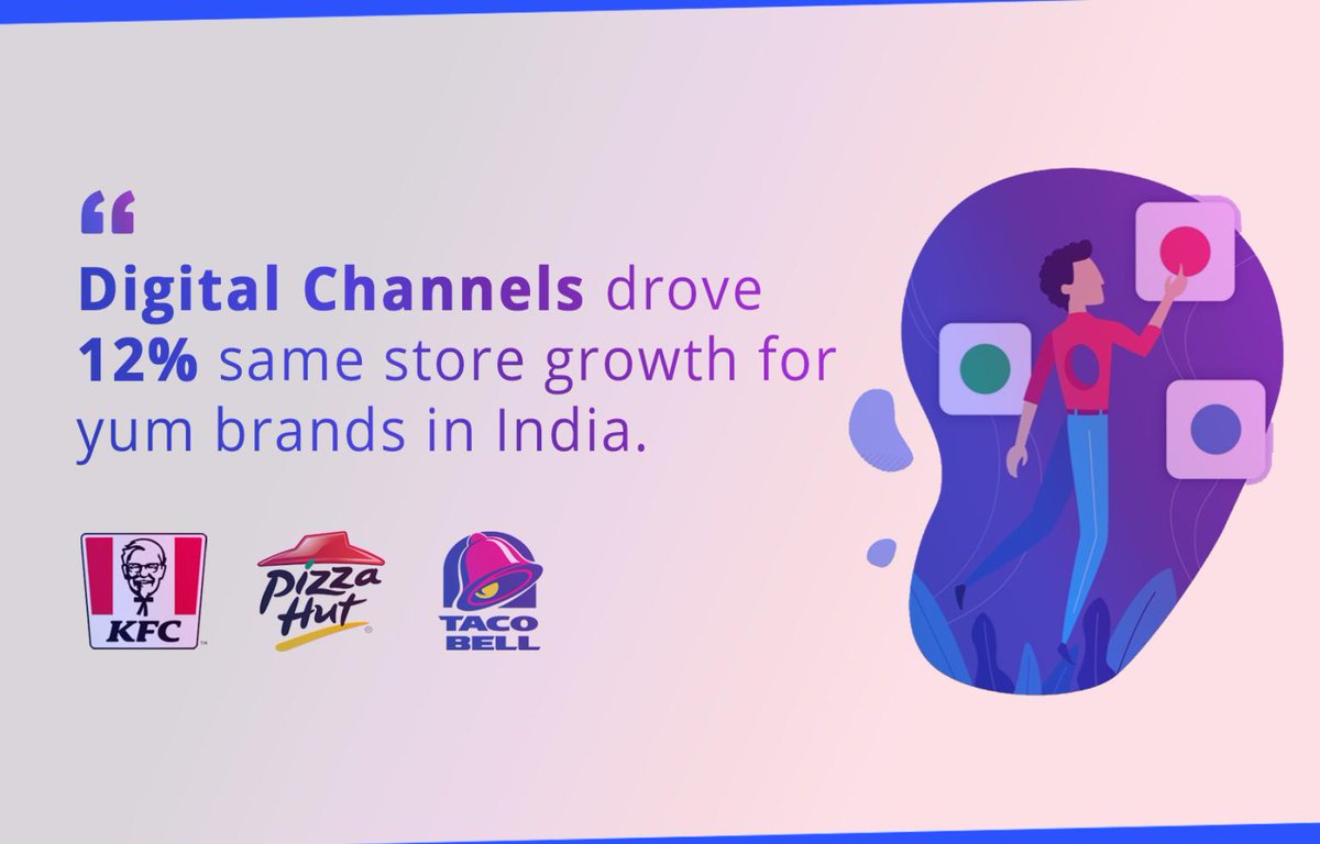 Congratulations Yum! Brands for having an exceptional quarter with 12% same-store sales growth in India by focusing your marketing around value innovation and expanding digital channels.

Source: Economic Times (lnkd.in/ff83VCc) 

<a href="/kfc/">KFC</a> <a href="/pizzahut/">Pizza Hut</a> <a href="/tacobell/">Taco Bell</a>