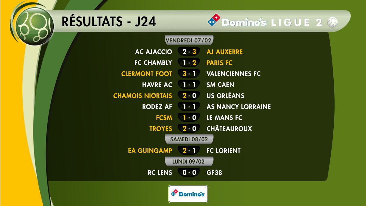 Ligue2BKT's tweet photo. Un dernier match sans but 🙅♂️ ! #RCLGF38
📹 Le résumé vidéo de chaque rencontre ➡ https://t.co/Q2hqOA4H81 https://t.co/rruF6eaXHJ