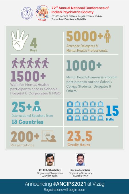 ancips2021's tweet photo. #ANCIPS2020 : The grand conference of Indian Psychiatry Society, view the journey: https://t.co/wSj5ERAwHV
#healthcare #Conference #Doctor #delegates #college https://t.co/tsKHDucIOo
