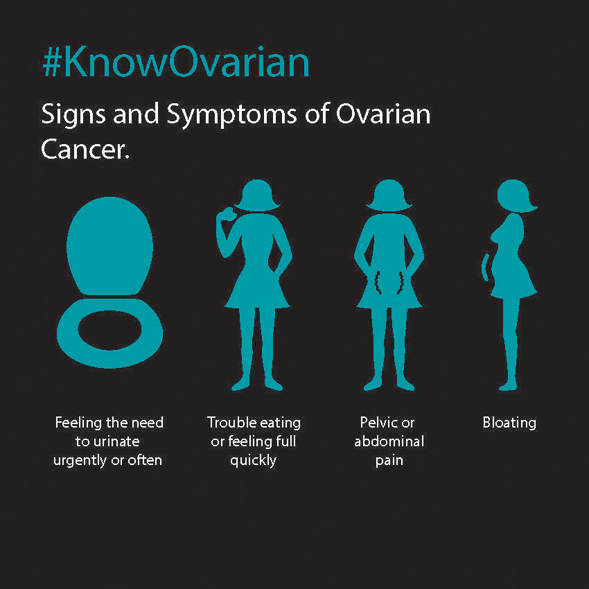 CancerDorset's tweet photo. Just one in five women in the UK are able to name bloating as a symptom of ovarian cancer. We want to change this. Take a look at how to recognise the symptoms of ovarian cancer. https://t.co/jOIu6qGJW8 
@RBCH_NHS @DCHFT @Poole_Hospital  #knowovarian #ovariancancerawareness https://t.co/4lQDvbT7m0