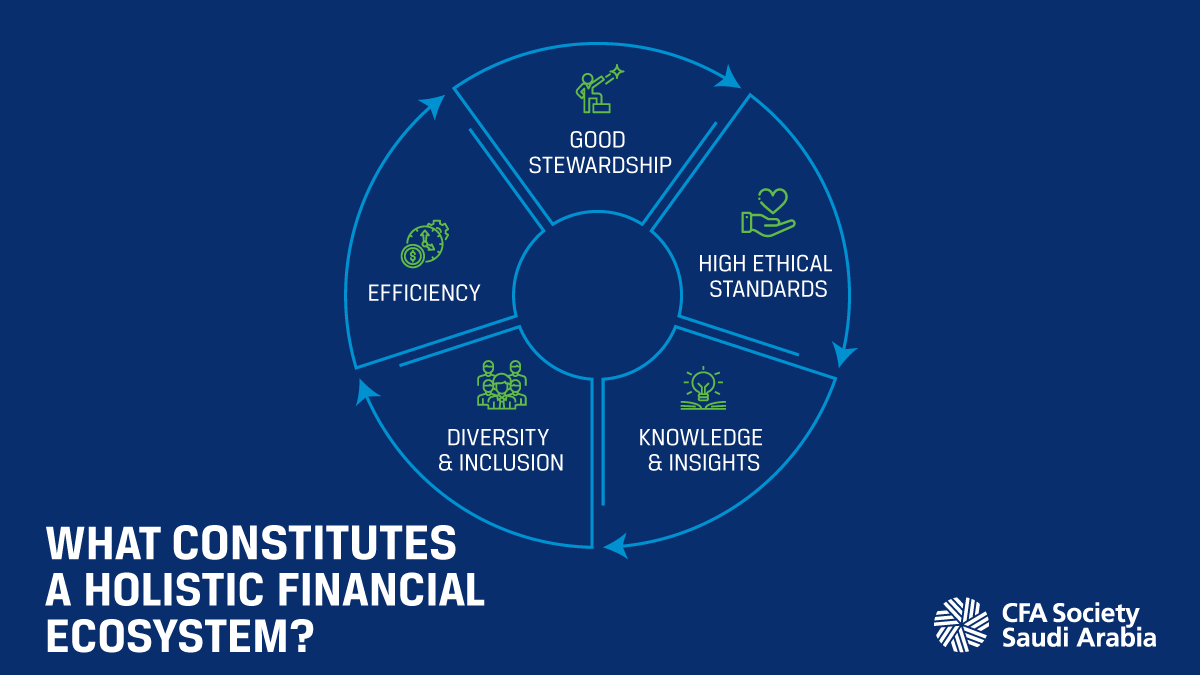 CFASaudi's tweet photo. It's our mission to advance ethics, market integrity, and professional standards in the investment community, which contributes to having a holistic financial ecosystem. Join us now and be part of a visionary community that is keen on shaping the investment industry. #CFASA https://t.co/QC6wIONu0f