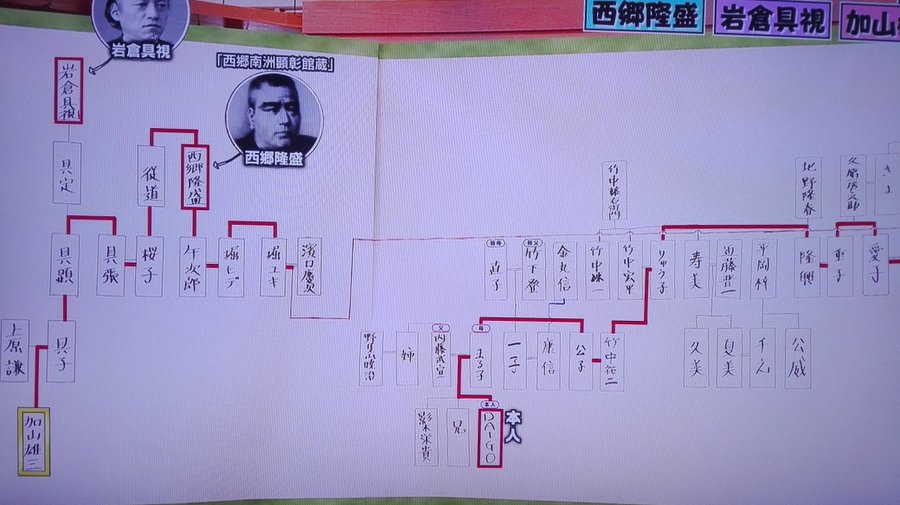Daigo ダイゴ の親戚がすごい 家系図にジョンレノン オノ ヨーコなど しゅみのじかん