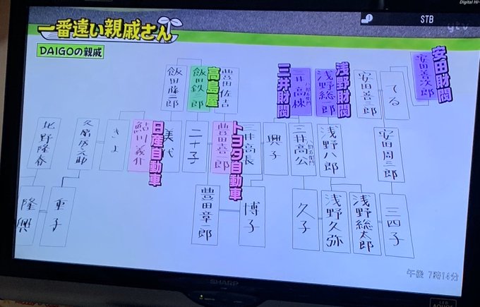 Daigoの家系図がすごい 親戚にジョンレノン 西郷隆盛 加山雄三 そうそうたるメンツ まとめダネ