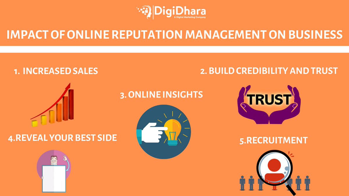 digidhara's tweet image. IMPACT OF ONLINE REPUTATION MANAGEMENT ON BUSINESS
#orm #onlinereputationmanagement #onlinereputation #business #impact #digitalmarketing2020 #onlinemarketing #digitalmarketingforbusinesses #digitalindia #digitalworld #digitalmarketinginstitute #digidhara #naveennagar #moradabad