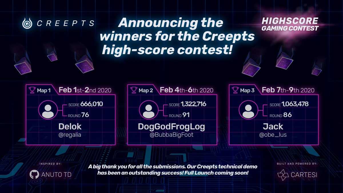 cartesiproject's tweet photo. Announcing the winners for the Creepts Highscore Contest!

Map 1: Delok
Score: 666,010

Map 2: DogGodFrogLog
Score: 1,322,716

Map 3: Jack
Score: 1,063,478

A big thank you for all the submissions. Our Creepts technical demo has been a great success! Full Launch coming soon! https://t.co/mCUf8ZMpUu