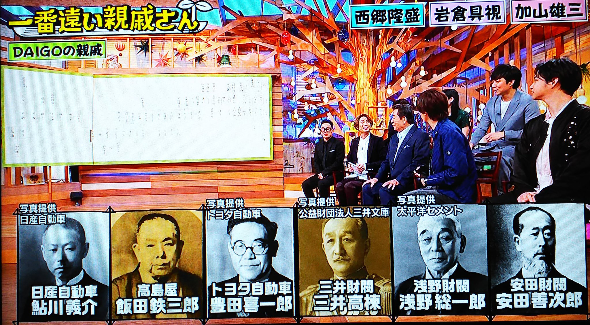 狐森 Daigoさんの家系図 ほんと凄かった 日産 トヨタ 高島屋の創業者 三井 浅野 安田の財閥 洋画家の野見山暁治 三島由紀夫 ジョン レノン 西郷隆盛 そして加山雄三さん 千葉雄大くんも加山さんと繋がるから3人は遠い親戚さん 一番遠い親戚