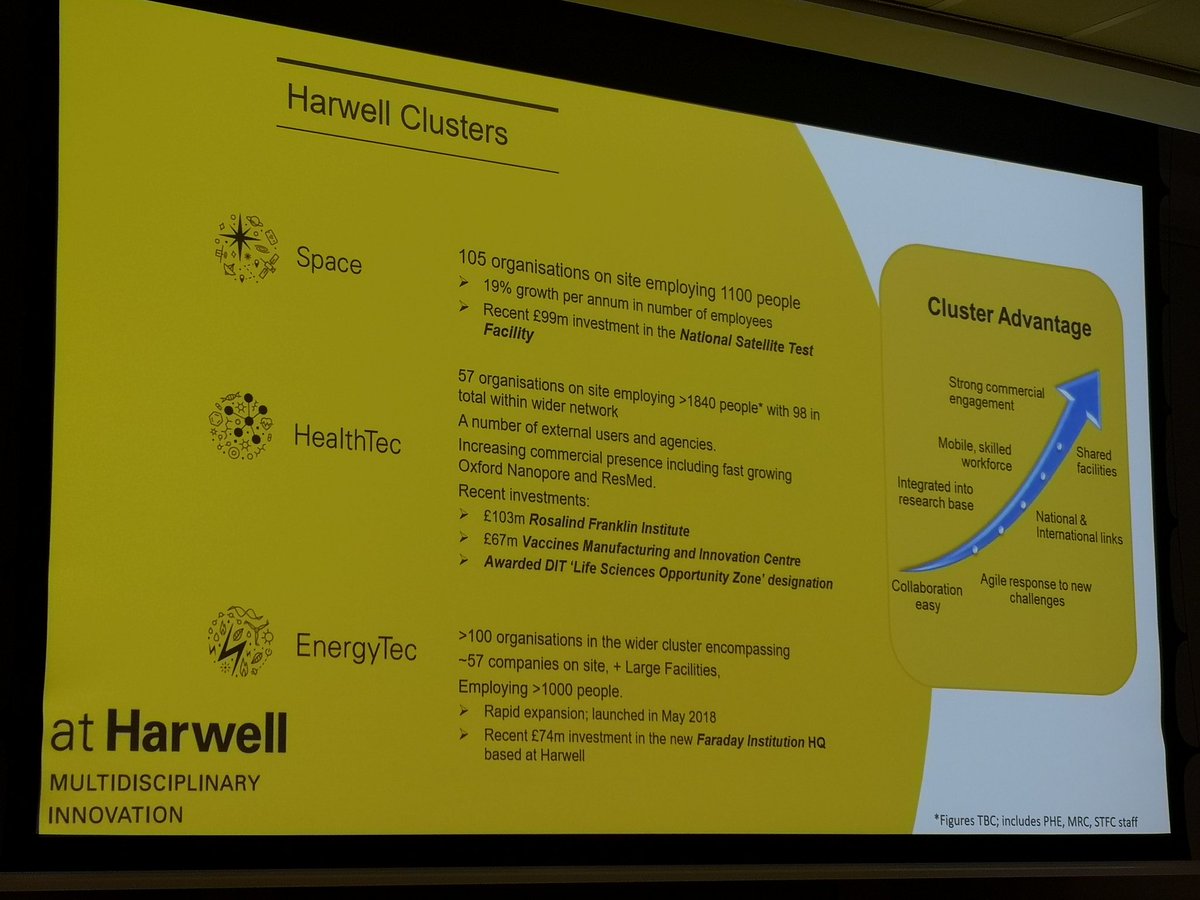 JoKamenova's tweet image. On international @WomenScienceDay listening to the great collaborations on @HarwellCampus among #HealthTech #spaceapplications #EnergyTech #spacesolutions #diversity @ESAbusinessapps @Space4Europe @geospatialwomen @LadiesOfLandsat