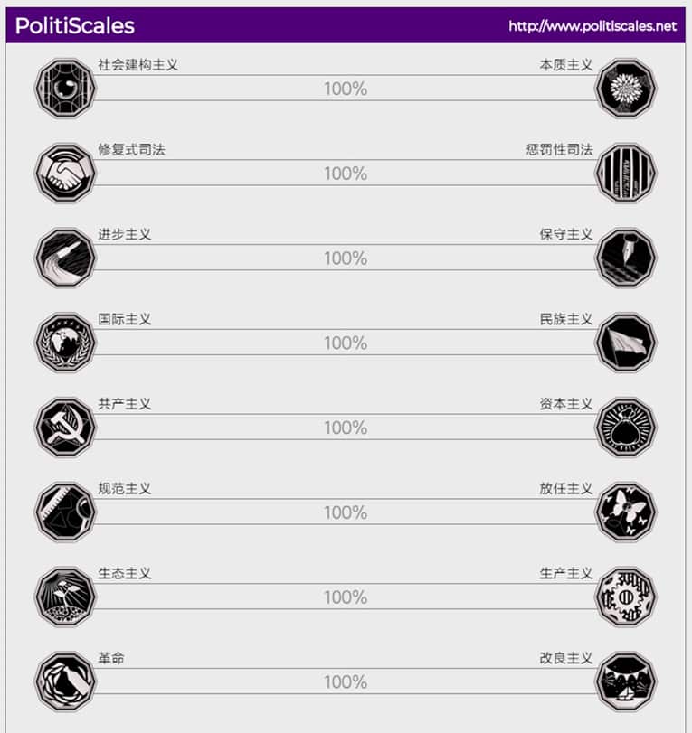 articuly's tweet photo. PolitiScales Additional Characteristics | Anarchism : When the people are being hit with a stick, they are n... https://t.co/mDx0851xUq https://t.co/oj7VgM7Jgk