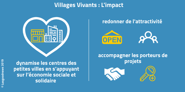 lesgoodnews's tweet photo. L'#association et la #SCIC @VillagesV dynamisent le cœur 💗 des #villages en s’appuyant sur l’économie sociale et solidaire.
#ESS #Fonciere #commerces #EnsoleillonsLeWeb 🌞 https://t.co/DR2p3rbB4U https://t.co/1OJyWQwYTw