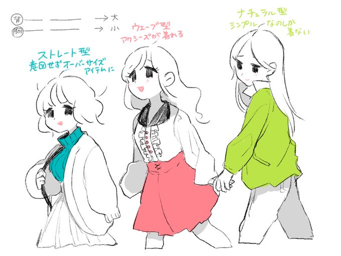 草姉妹の型とは 