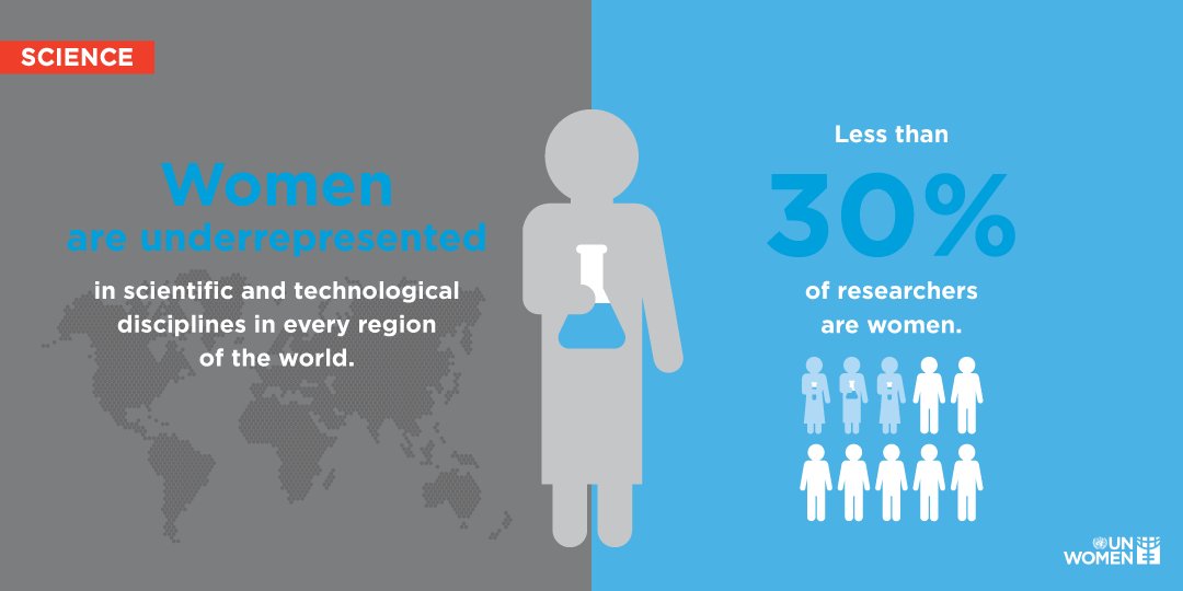 Retweet if you
 really
   really
     really
       really
       really
      really
    really
  really
really
really
 really
 really
  really
   really
     really
       really
       really
      really
    really
   really
 really 
want more #WomenInScience.