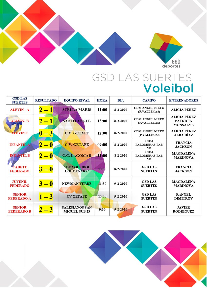 ⚽️🏀🏐 GSD Las Suertes 🏐🏀⚽️

🔝 Resultados de la Jornada para nuestros equipos.

<a href="/GSDcdeportivo/">Club Deportivo GSD</a> 
<a href="/andresclavero80/">Andrés</a> 
<a href="/jesus_drl/">Jesús DRL</a> <a href="/magi_313/">magdalena</a>
